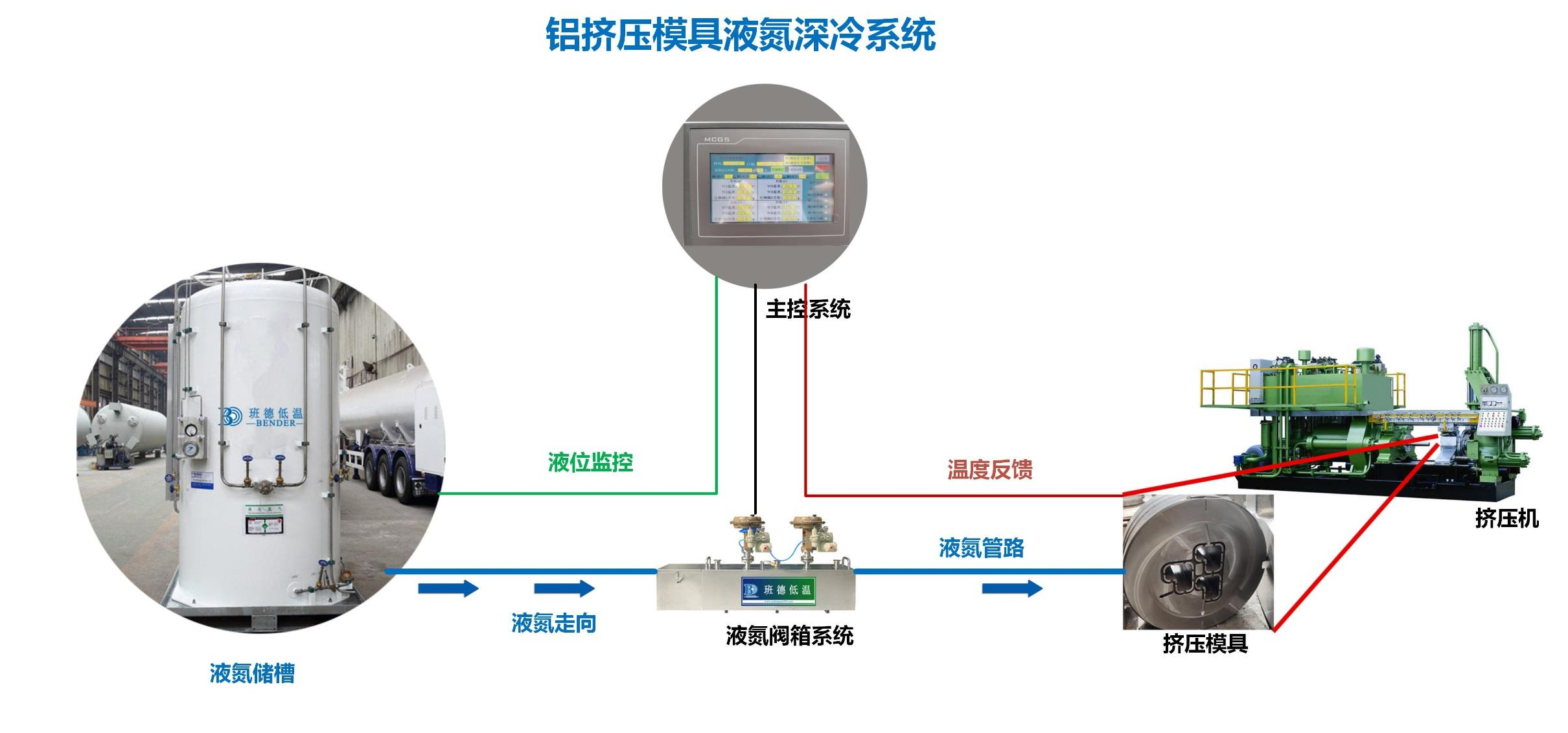 設備構(gòu)成圖